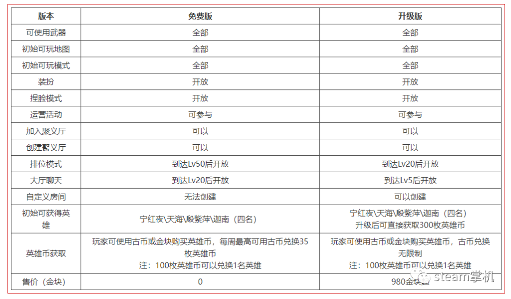 《永劫无间》免费补偿领取地址介绍老玩家领取方法