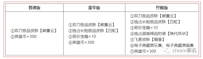 《永劫无间》免费补偿领取地址介绍老玩家领取方法