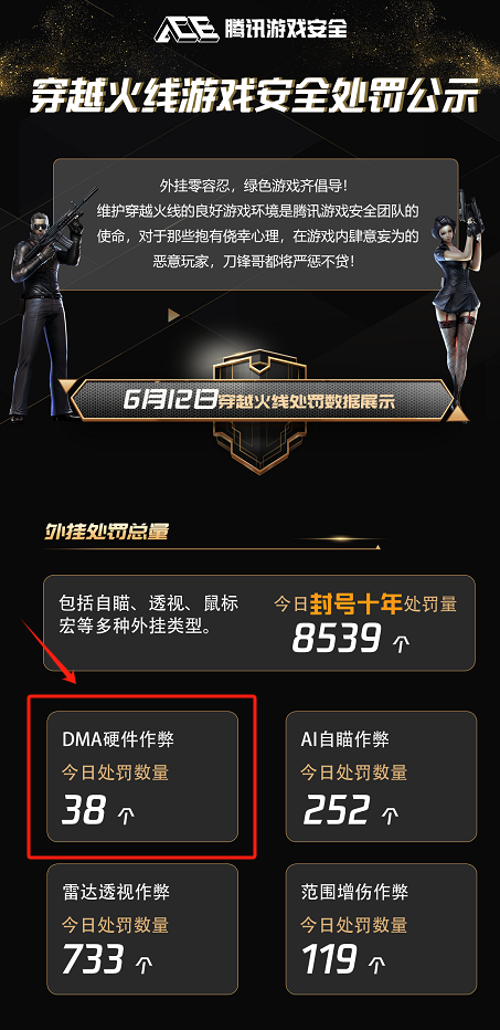 CF近期在DMA外挂打击上都做了啥，有没有效果？