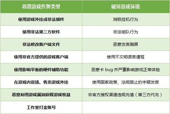 外挂黑产销售规模已超20亿，达人玩“角色扮演游戏”