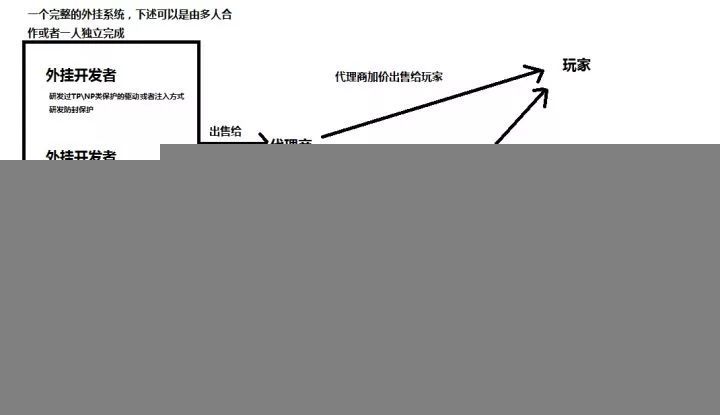 玩游戏遇外挂？4招教你保卫游戏公平