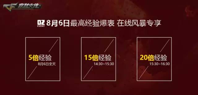 8周年庆典，穿越火线送你五重大礼