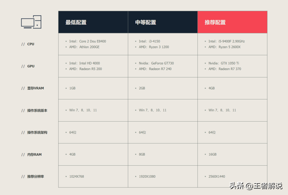 6月8号，破壳国服开测！无畏契约火爆登陆中国大陆，硬件需求超低惊艳全场
