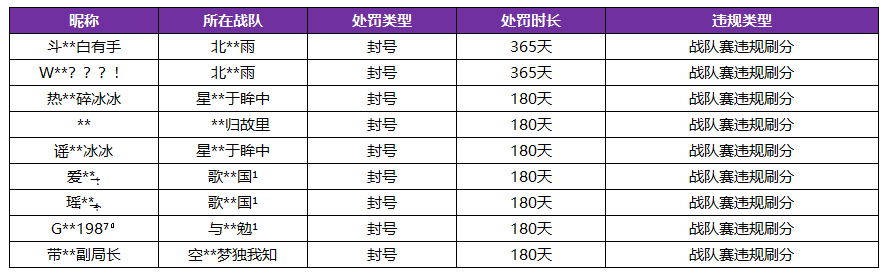 王者荣耀美猴王皮肤免费领取_王者荣耀帐号密码免费_王者荣耀免费外挂