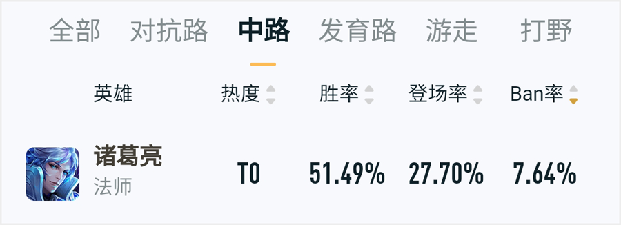 王者荣耀辅助免费下载_王者荣耀免费辅助_王者荣耀辅助免费皮肤