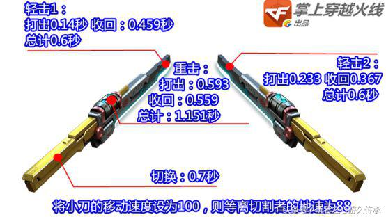科技小制作穿越火线的原理_穿越火线科技_cf火线科技
