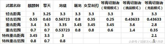 穿越火线科技_cf火线科技_科技小制作穿越火线的原理