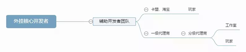 绝地求生卡盟24小时自动发卡平台_绝地求生卡盟24小时自动发卡平台_绝地求生卡盟24小时自动发卡平台