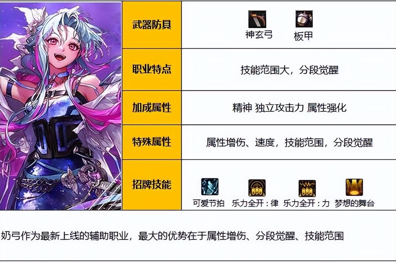 辅助是什么意思_辅助的英文_DNF辅助