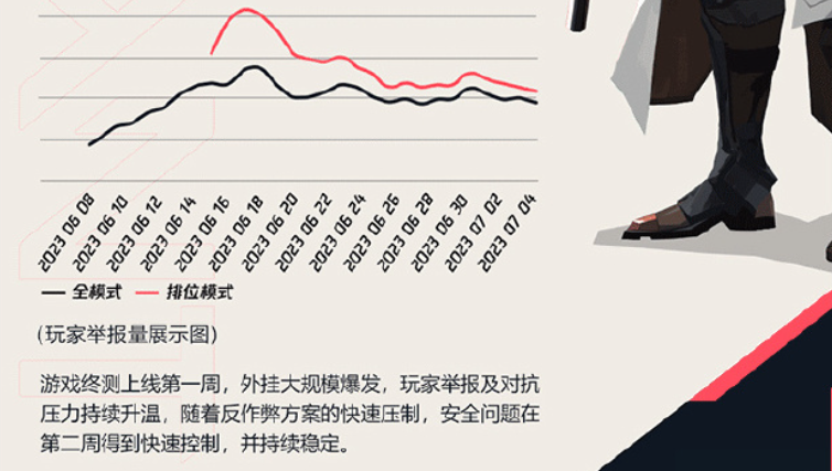 无畏改模_无畏破防_无畏锲约外挂