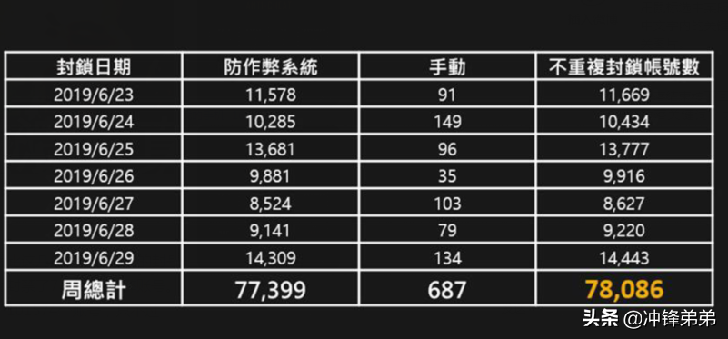 求生绝地黑号是什么_绝地求生黑号吧_绝地求生黑号