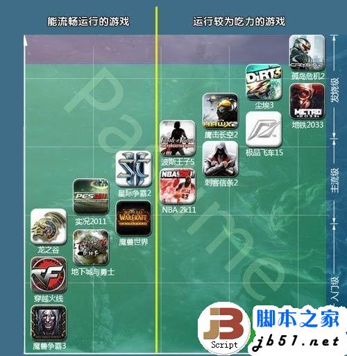 DNF脚本_脚本怎么写_脚本精灵