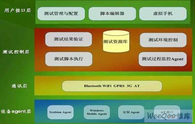 DNF脚本_脚本怎么写_脚本DNF游戏编程怎么写出来