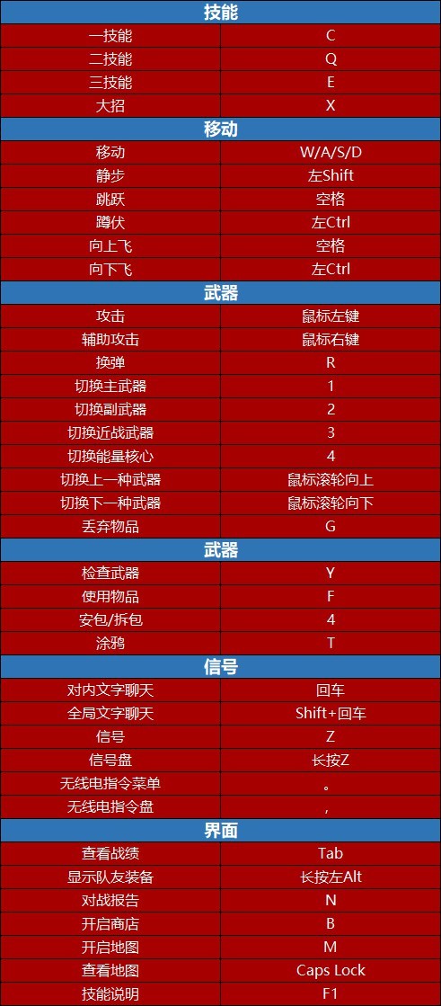 无畏辅助_无畏锲约外挂卡盟_无畏锲约外挂卡盟