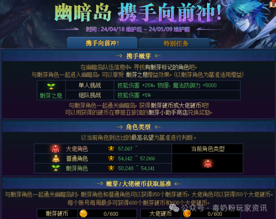 dnf强化辅助_辅助dns的作用_DNF辅助