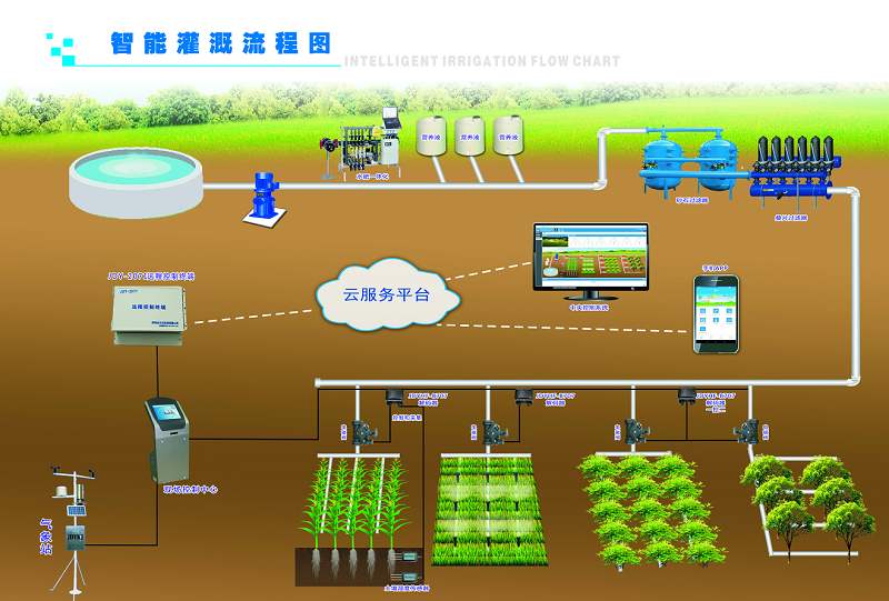 脚本DNF游戏编程怎么写出来_DNF脚本_脚本精灵