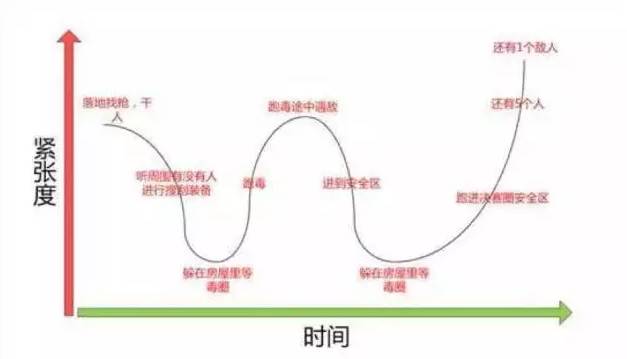 绝地求生免费辅助_求生绝地辅助免费下载安装_绝地求生辅助下载地址