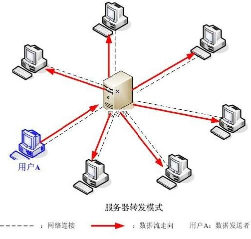 绝地求生自瞄无后座_绝地求生新瞄准镜_绝地求生瞄准
