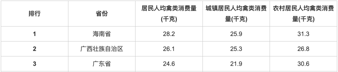 黑鸡吃什么食物_黑鸡吃小鸡_吃鸡黑号