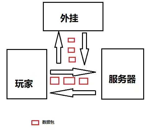 绝地辅助自动发卡平台_绝地求生辅助24小时发卡平台_绝地求生辅助官方网站