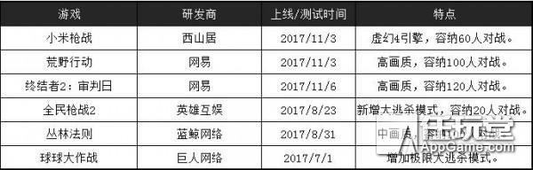 求生绝地黑号是什么_绝地求生黑号_求生绝地黑号怎么解决