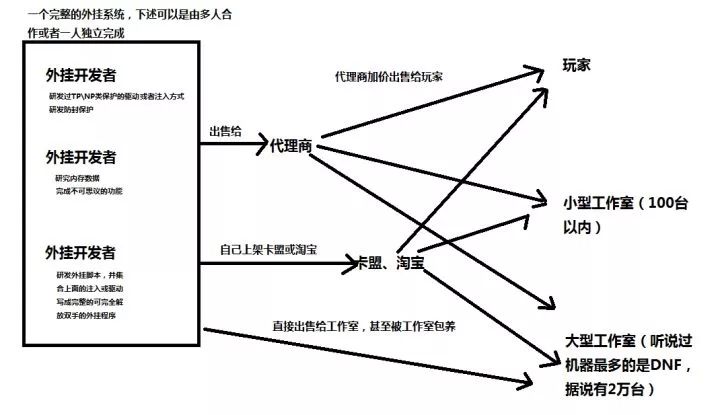 绝地求生辅助官方网站_绝地求生卡盟辅助_绝地求生辅助免费