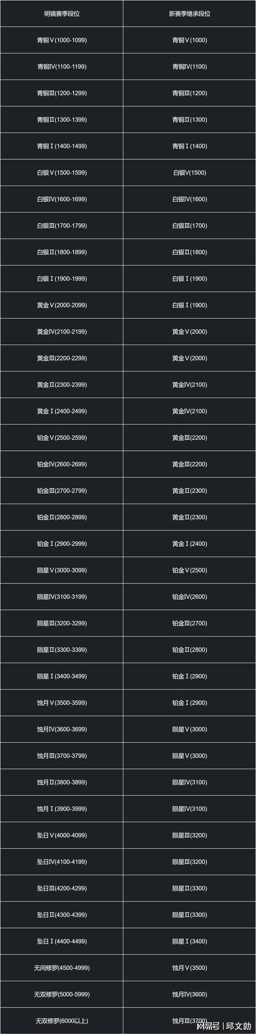 永劫无间提卡网_永劫无间卡盟_永劫无间卡盟平台