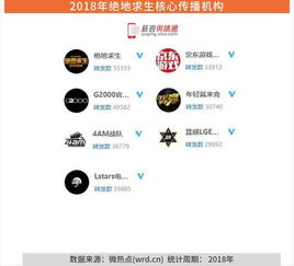 清风卡盟吃鸡平台：游戏玩家的最佳选择
