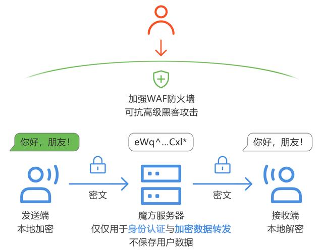 绝地求生黑号卡盟521qk_绝地求生黑号卡盟_绝地求生黑号发卡网