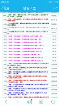揭秘CF涛卡盟：如何在这个游戏卡盟市场脱颖而出？