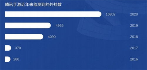 CF发卡卡盟：揭秘虚拟游戏货币交易背后的风云变幻