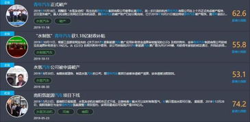 《DNF卡盟青年汽车破产揭秘：行业巨头的跌落与反思》