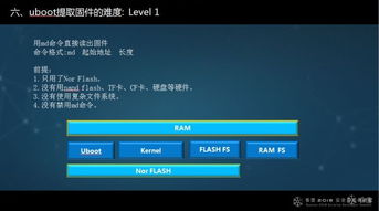 绿盟CF卡：存储性能的飞跃，你的设备准备好了吗？