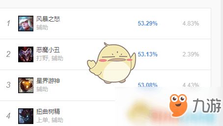 《揭秘LOL辅助卡盟：行业新趋势下的辅助工具市场分析及实用指南》