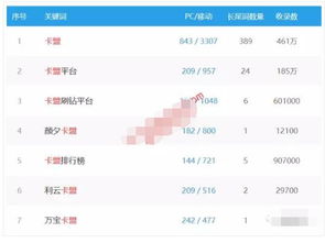 揭秘卡盟刷钻：一场虚拟市场的“钻石游戏”