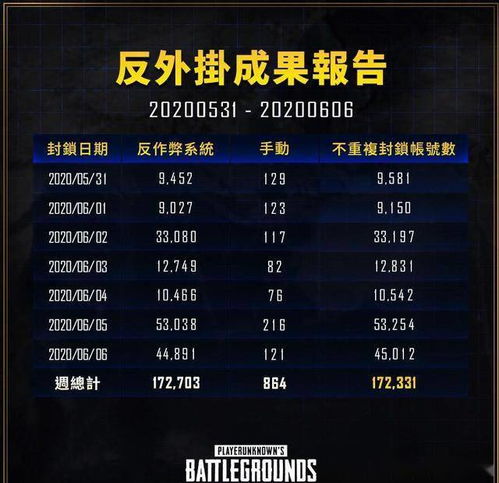 揭秘《绝地求生》辅助工具：隐藏在游戏背后的灰色地带